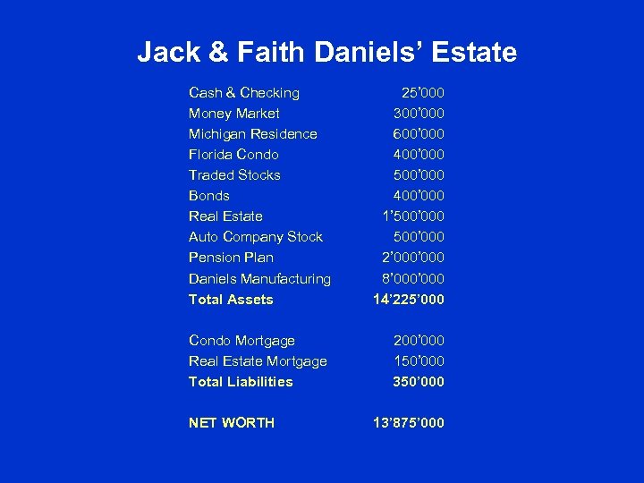 Jack & Faith Daniels’ Estate Cash & Checking Money Market Michigan Residence Florida Condo