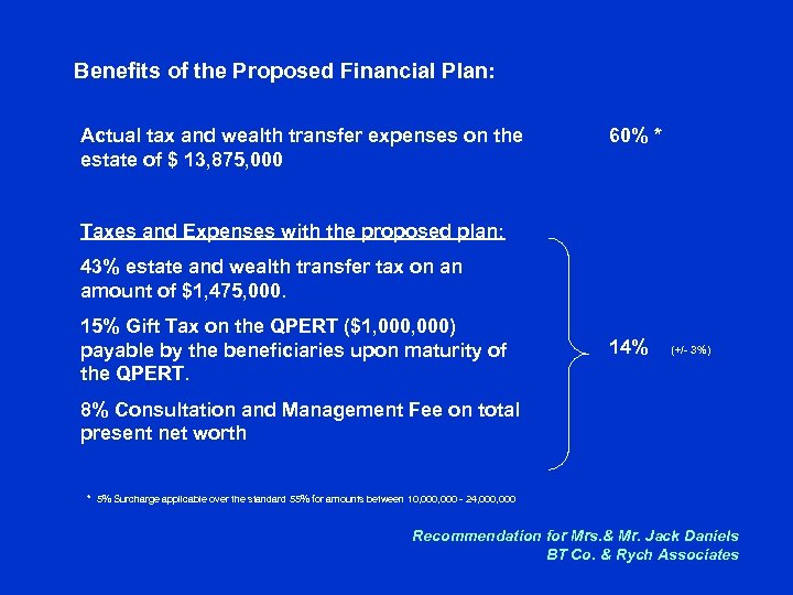 Benefits of the Proposed Financial Plan: Actual tax and wealth transfer expenses on the