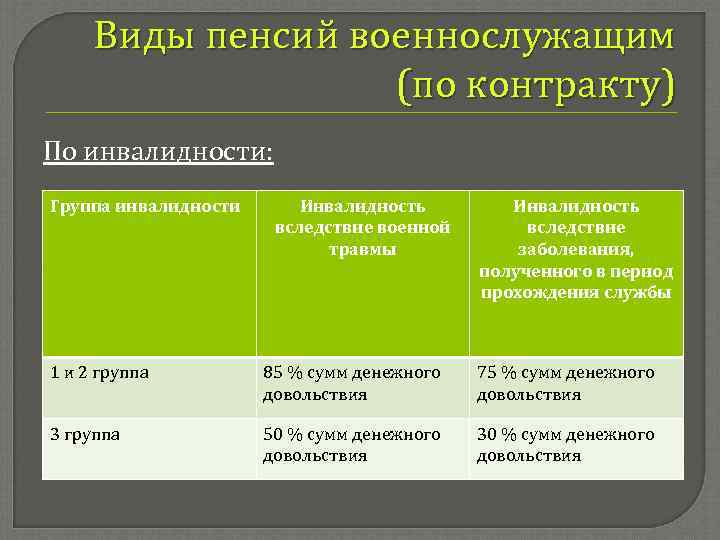 Презентация на тему пенсионное обеспечение военнослужащих