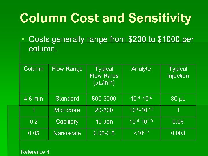 Column Cost and Sensitivity § Costs generally range from $200 to $1000 per column.