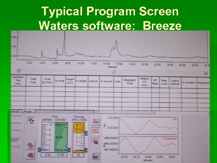 Typical Program Screen Waters software: Breeze 