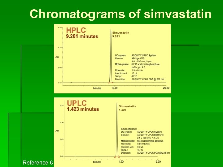 Chromatograms of simvastatin Reference 6 