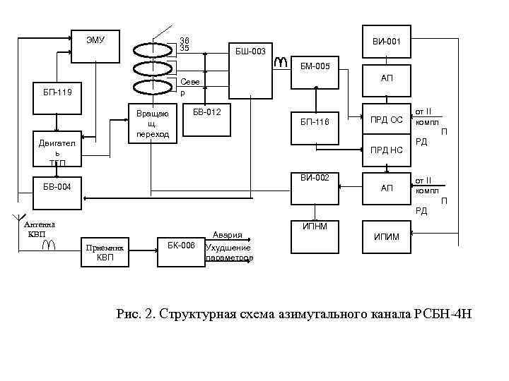 Схема 4 н