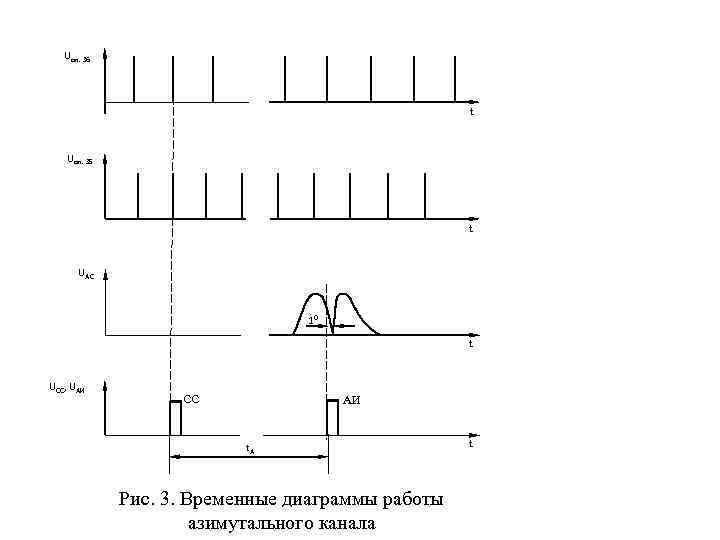 Uоп. 36 t Uоп. 35 t UАС 10 t UСС, UАИ СС АИ t.