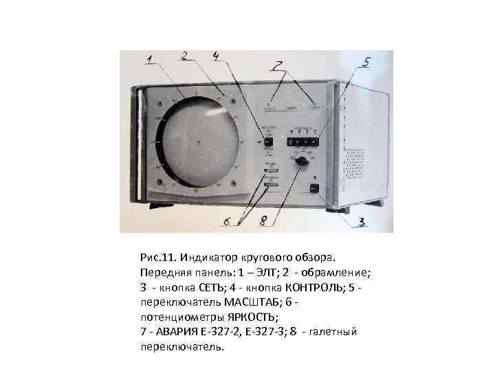 Рис. 11. Индикатор кругового обзора. Передняя панель: 1 – ЭЛТ; 2 - обрамление; 3