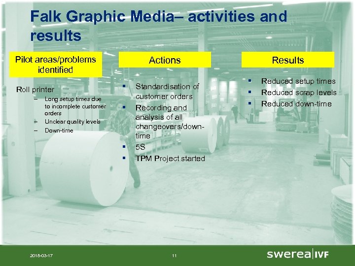 Falk Graphic Media– activities and results Pilot areas/problems identified Roll printer – – –
