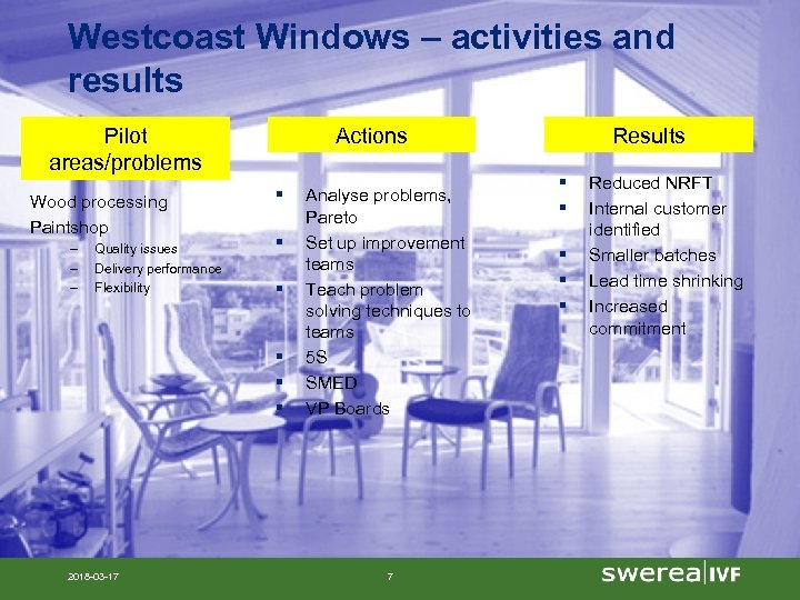 Westcoast Windows – activities and results Pilot areas/problems Wood processing Paintshop – – –
