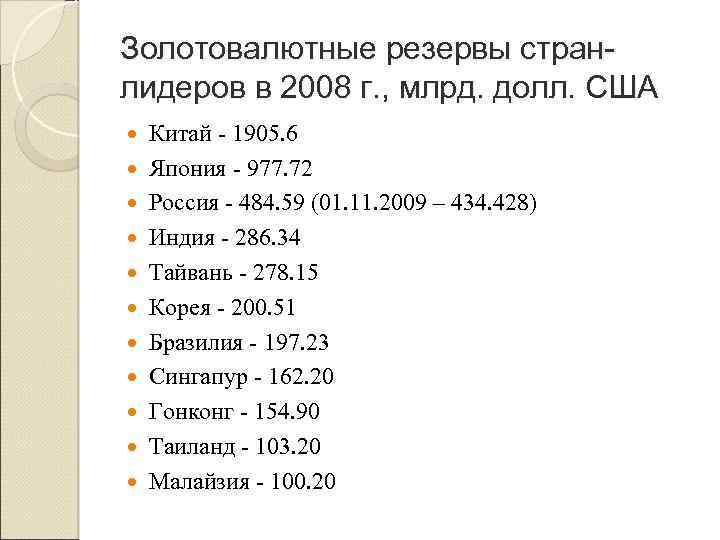 Золотовалютные резервы странлидеров в 2008 г. , млрд. долл. США Китай 1905. 6 Япония