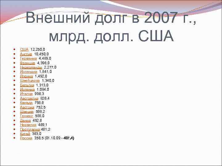 Внешний долг в 2007 г. , млрд. долл. США США 12, 250, 0 Англия