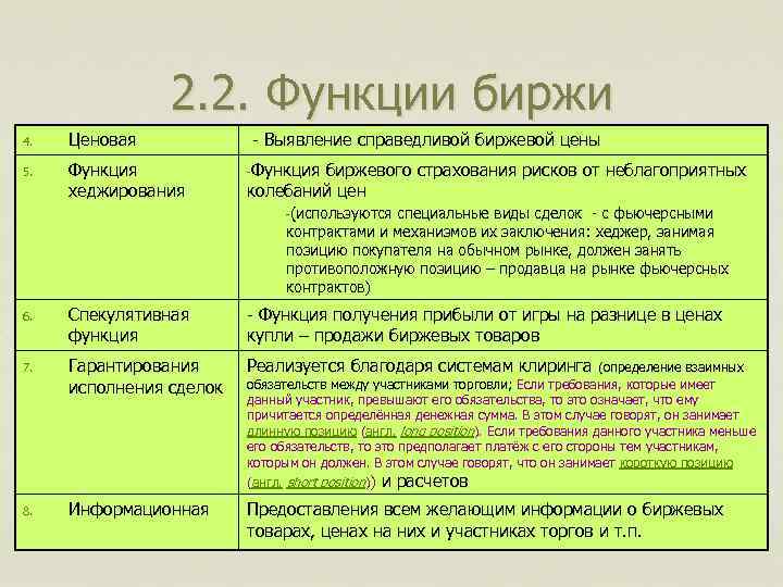 2. 2. Функции биржи 4. Ценовая - Выявление справедливой биржевой цены 5. Функция хеджирования