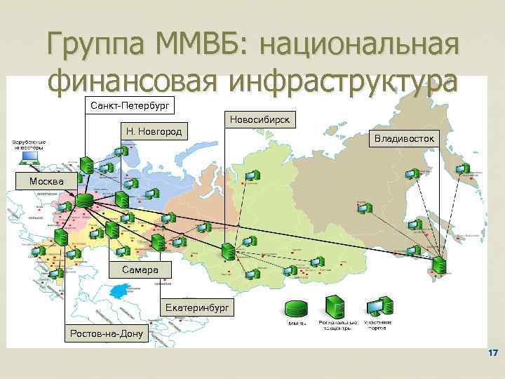 Группа ММВБ: национальная финансовая инфраструктура Санкт-Петербург Новосибирск Н. Новгород Владивосток Москва Самара Екатеринбург Ростов-на-Дону