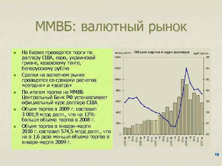 ММВБ: валютный рынок n n n На бирже проводятся торги по доллару США, евро,