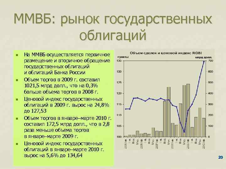 ММВБ: рынок государственных облигаций n n n На ММВБ осуществляется первичное размещение и вторичное