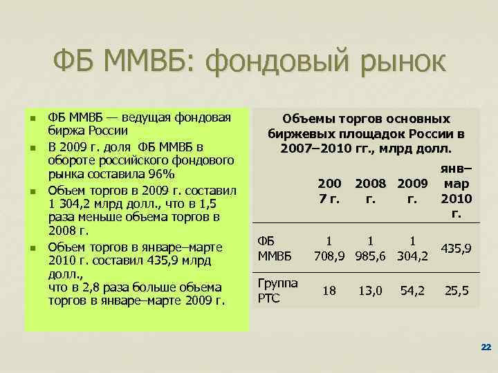 ФБ ММВБ: фондовый рынок n n ФБ ММВБ — ведущая фондовая биржа России В