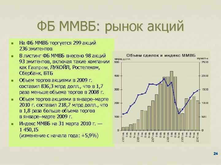 ФБ ММВБ: рынок акций n n n На ФБ ММВБ торгуется 299 акций 236