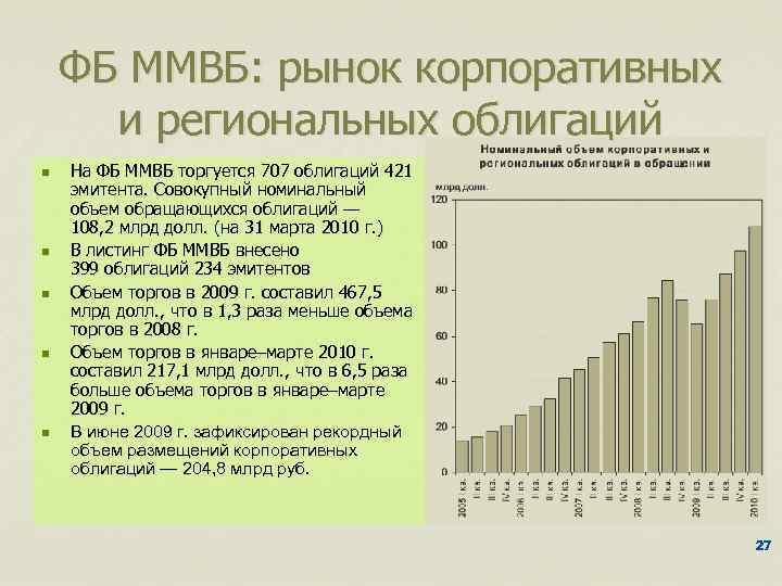 Межбанковский валютный рынок