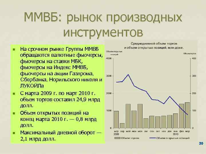 ММВБ: рынок производных инструментов n n На срочном рынке Группы ММВБ обращаются валютные фьючерсы,