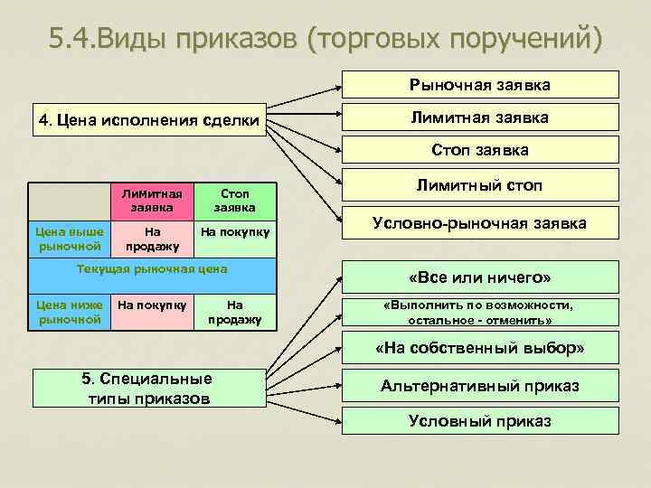 Схема виды приказов