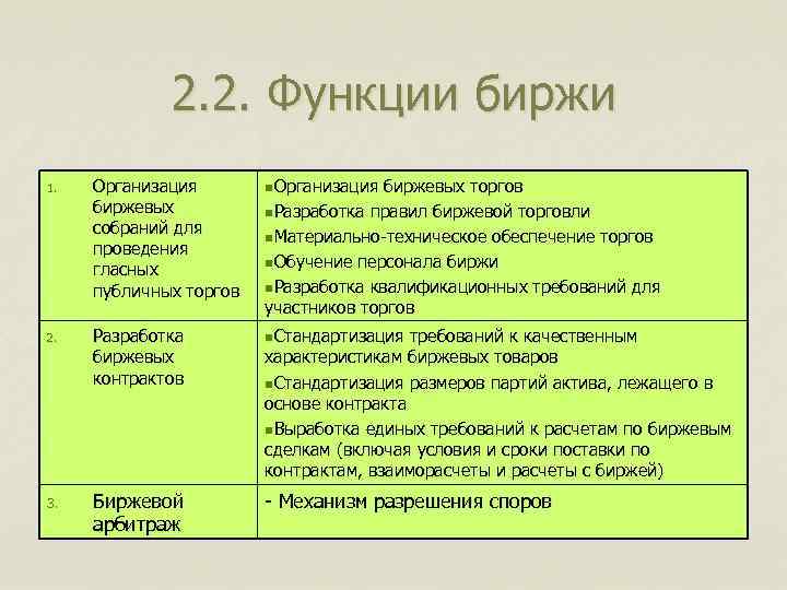 2. 2. Функции биржи 1. 2. 3. Организация биржевых собраний для проведения гласных публичных