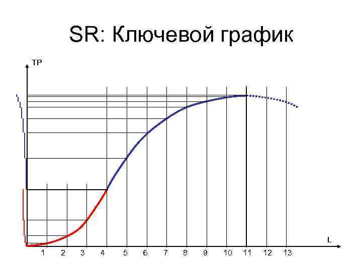 SR: Ключевой график TP L 1 2 3 4 5 6 7 8 9
