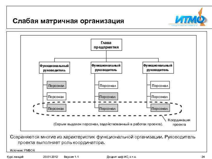 Координатор отдела проектов