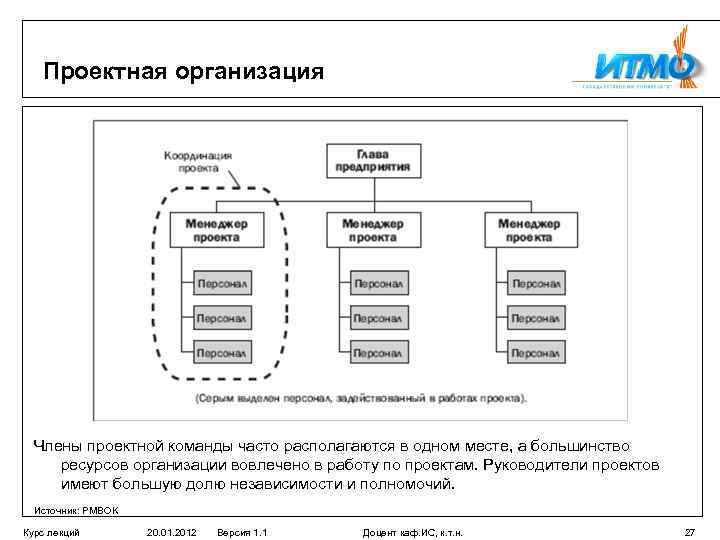 Проектная организация Члены проектной команды часто располагаются в одном месте, а большинство ресурсов организации