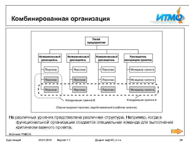 Комбинированная организация На различных уровнях представлена различная структура. Например, когда в функциональной организации создается