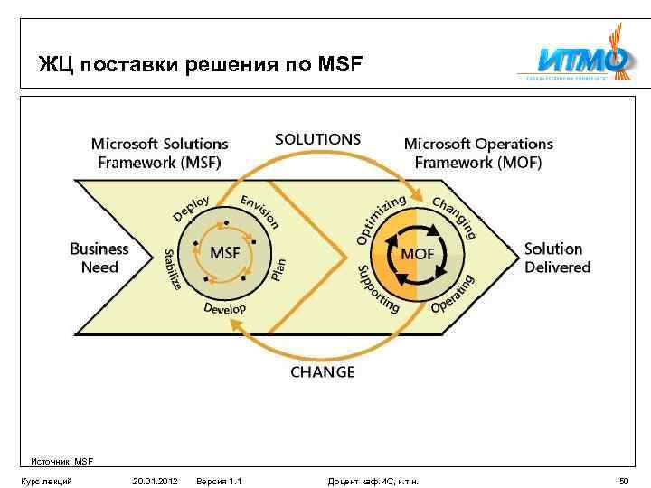 Управление проектами курс лекций