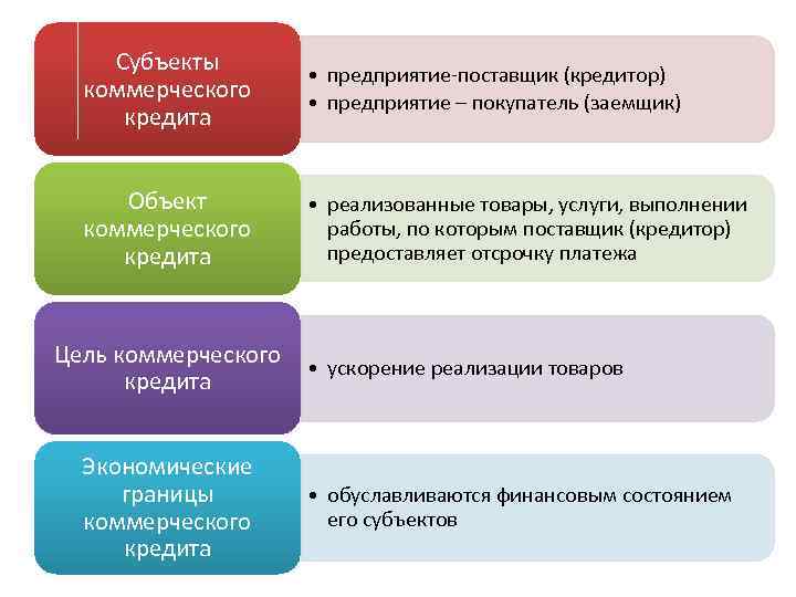 Кредитора предприятию