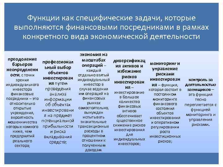 Функции как специфические задачи, которые выполняются финансовыми посредниками в рамках конкретного вида экономической деятельности