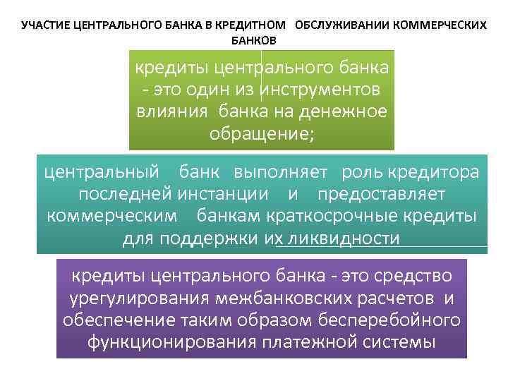 ТЕМА 10 ЦЕНТРАЛЬНЫЕ БАНКИ 1 Возникновение роль значение