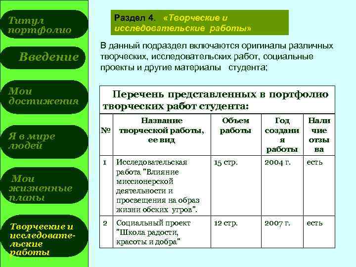 Раздел 4. «Творческие и исследовательские работы» Титул портфолио Введение Мои достижения Я в мире