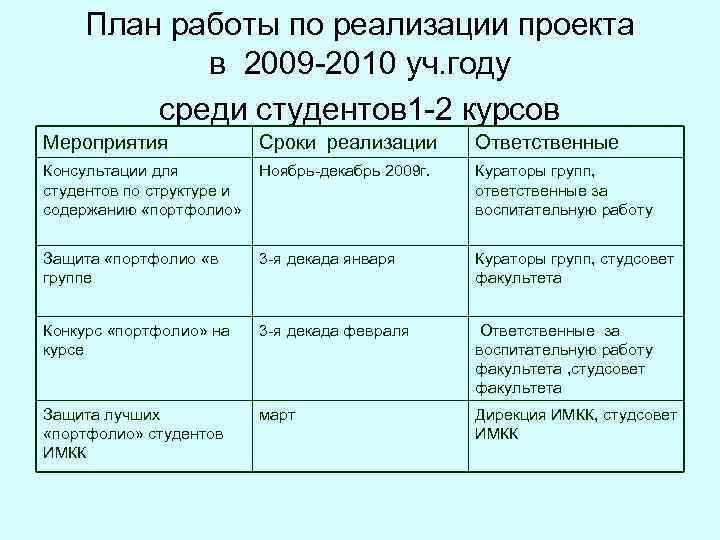 План работы по реализации проекта в 2009 -2010 уч. году среди студентов 1 -2