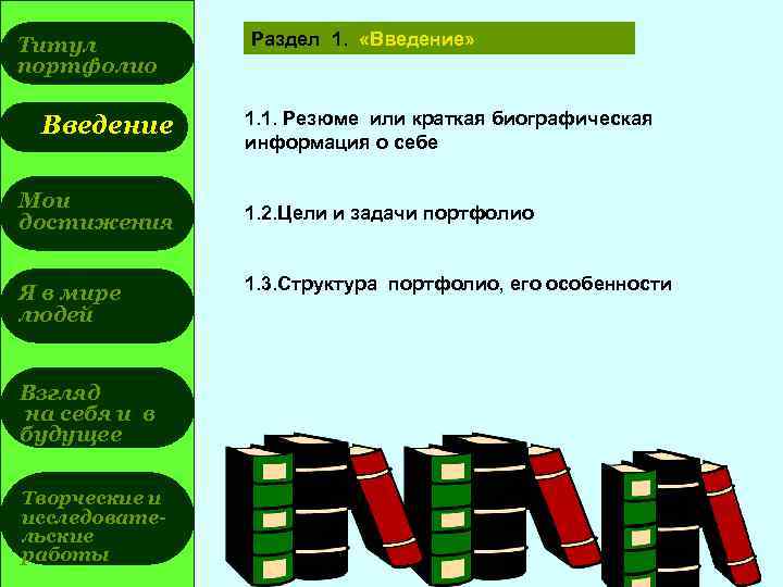 Титул портфолио Введение Мои достижения Я в мире людей Взгляд на себя и в