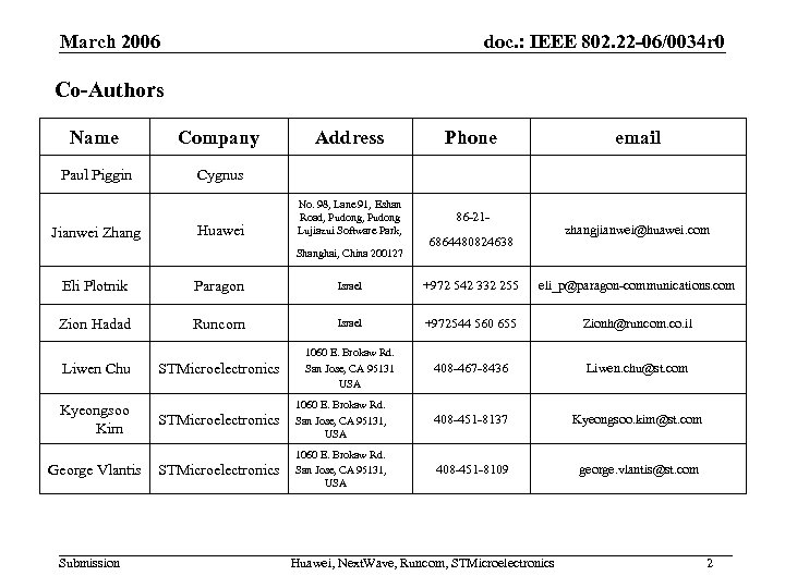 March 2006 doc. : IEEE 802. 22 -06/0034 r 0 Co-Authors Name Company Paul