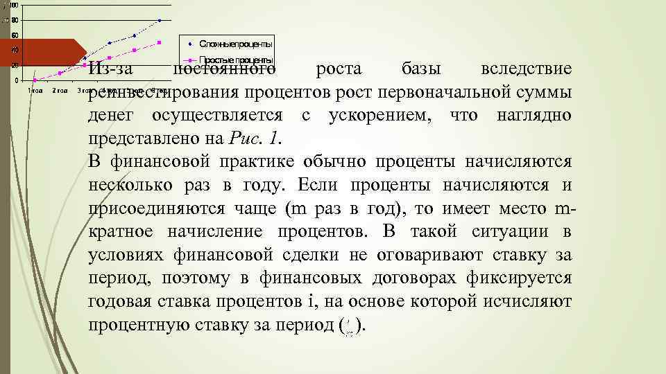 Из-за постоянного роста базы вследствие реинвестирования процентов рост первоначальной суммы денег осуществляется с ускорением,