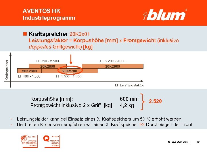 AVENTOS HK Industrieprogramm n Kraftspreicher 20 K 2 x 01 Leistungsfaktor = Korpushöhe [mm]