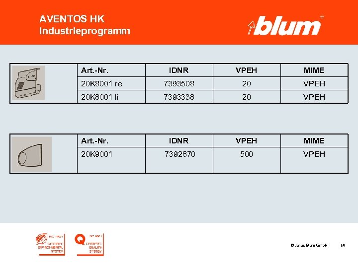 AVENTOS HK Industrieprogramm Art. -Nr. IDNR VPEH MIME 20 K 8001 re 7393508 20