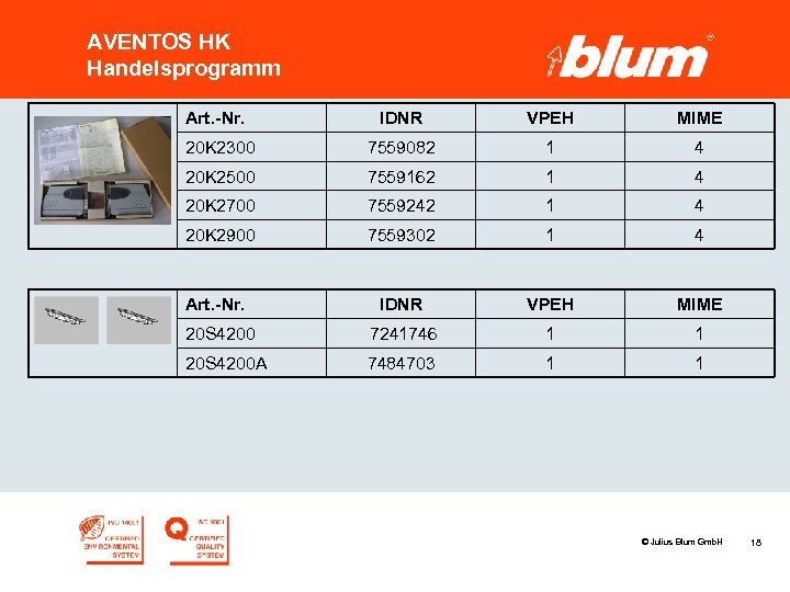 AVENTOS HK Handelsprogramm Art. -Nr. IDNR VPEH MIME 20 K 2300 7559082 1 4