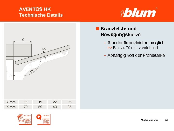 AVENTOS HK Technische Details n Kranzleiste und Bewegungskurve - Standardkranzleisten möglich >> Bis ca.