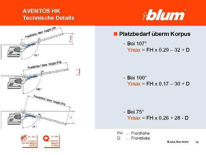 AVENTOS HK Technische Details n Platzbedarf überm Korpus - Bei 107° Ymax = FH