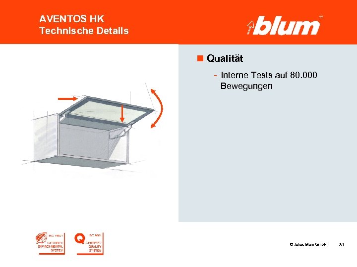 AVENTOS HK Technische Details n Qualität - Interne Tests auf 80. 000 Bewegungen ©