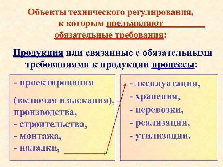 Объекты технического регулирования, к которым предъявляют обязательные требования: Продукция или связанные с обязательными требованиями