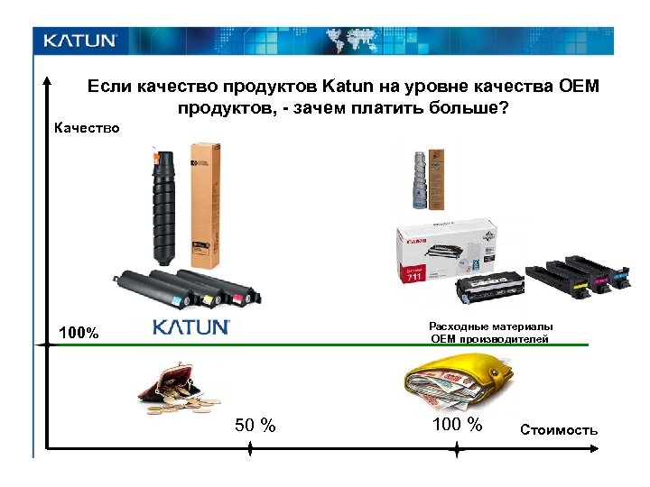 Если качество продуктов Katun на уровне качества OEM продуктов, - зачем платить больше? Качество