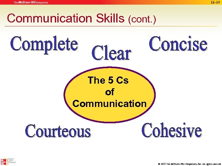 11 -10 Communication Skills (cont. ) The 5 Cs of Communication © 2011 The