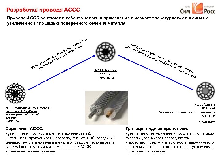 Разработка провода АССС Провода АССС сочетают в себе технологию применения высокотемпературного алюминия с увеличенной