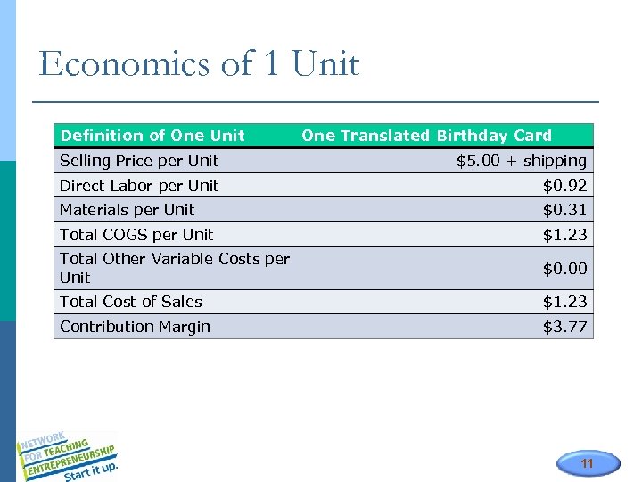 Economics of 1 Unit Definition of One Unit One Translated Birthday Card Selling Price