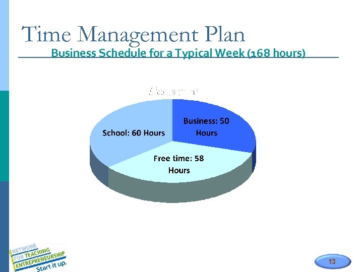 Time Management Plan Business Schedule for a Typical Week (168 hours) 13 