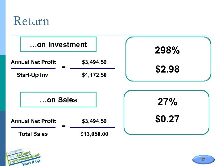 Return …on Investment Annual Net Profit = Start-Up Inv. $3, 494. 59 $1, 172.