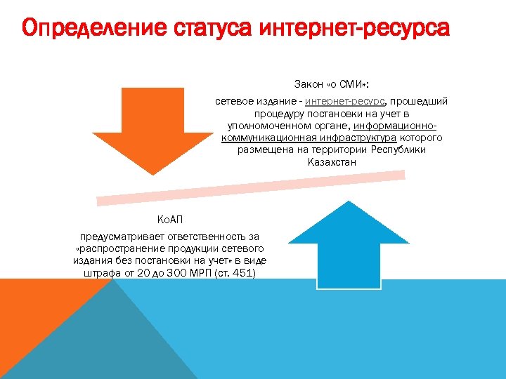 Определение статуса интернет-ресурса Закон «о СМИ» : сетевое издание - интернет-ресурс, прошедший процедуру постановки